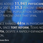 Texas Medical Board Data- adding physicians with lawsuit reform